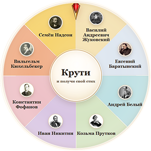 Крути колесо